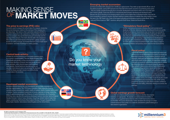Making Sense of Market Moves