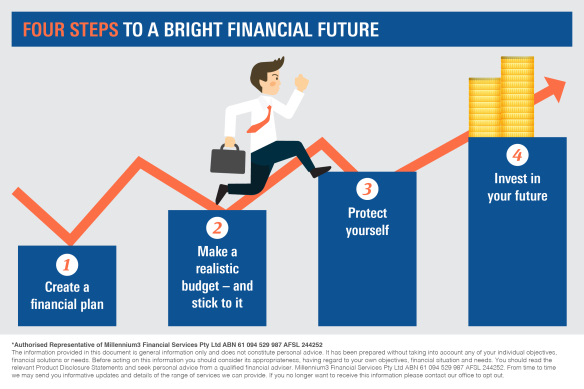 Four Steps to a Bright Financial Future