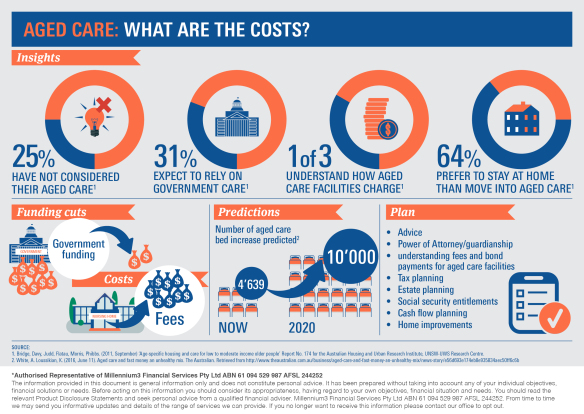Aged Care: What are the Costs?