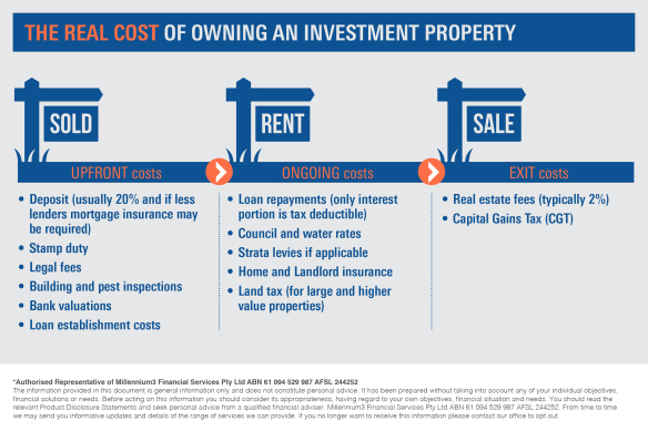 The real cost of owning an Investment Property