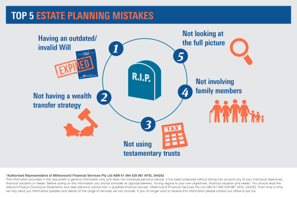 Top 5 Estate Planning Mistakes