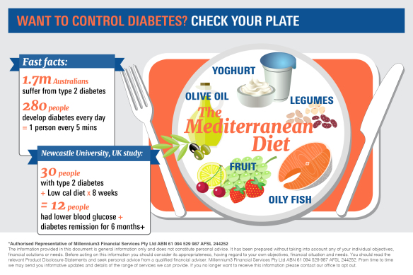 Want to control Diabetes? Check your plate